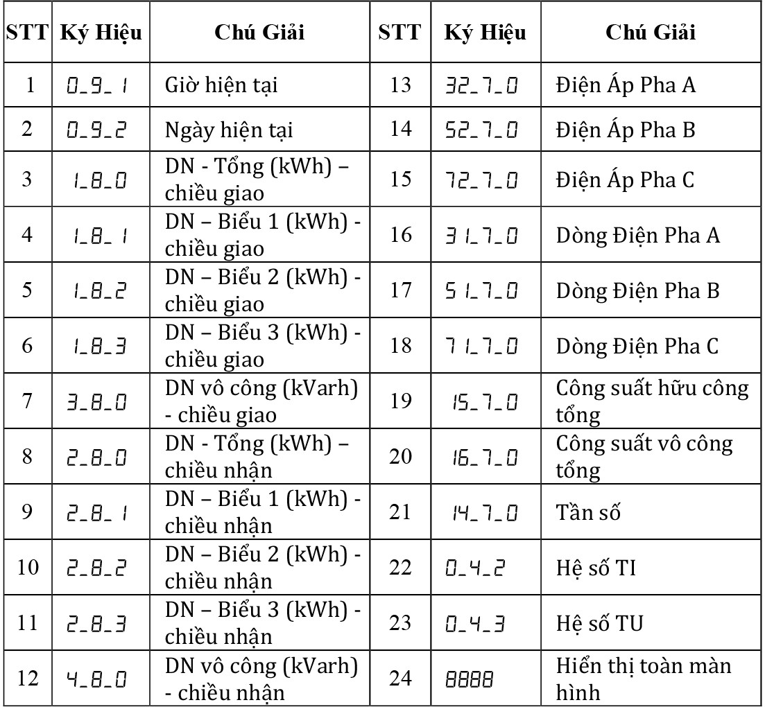 Cách đọc các chỉ số trên màn hình đồng hồ điện tử 3 pha, hiểu dữ liệu tiêu thụ điện