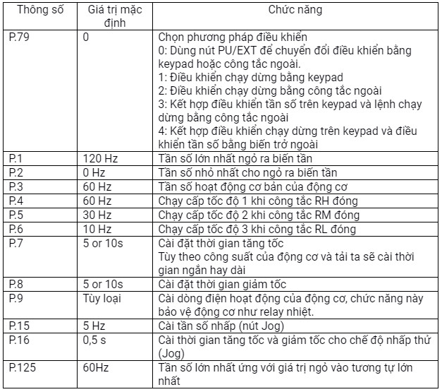 Bảng liệt kê các chức năng cơ bản của biến tần Mitsubishi E700, phục vụ điều khiển và bảo vệ