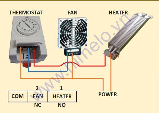 Sơ đồ đấu nối bộ cảm biến nhiệt độ Cymax với quạt và điện trở sấy