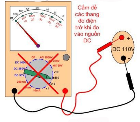 Sơ đồ minh họa rủi ro khi chọn nhầm thang đo điện áp