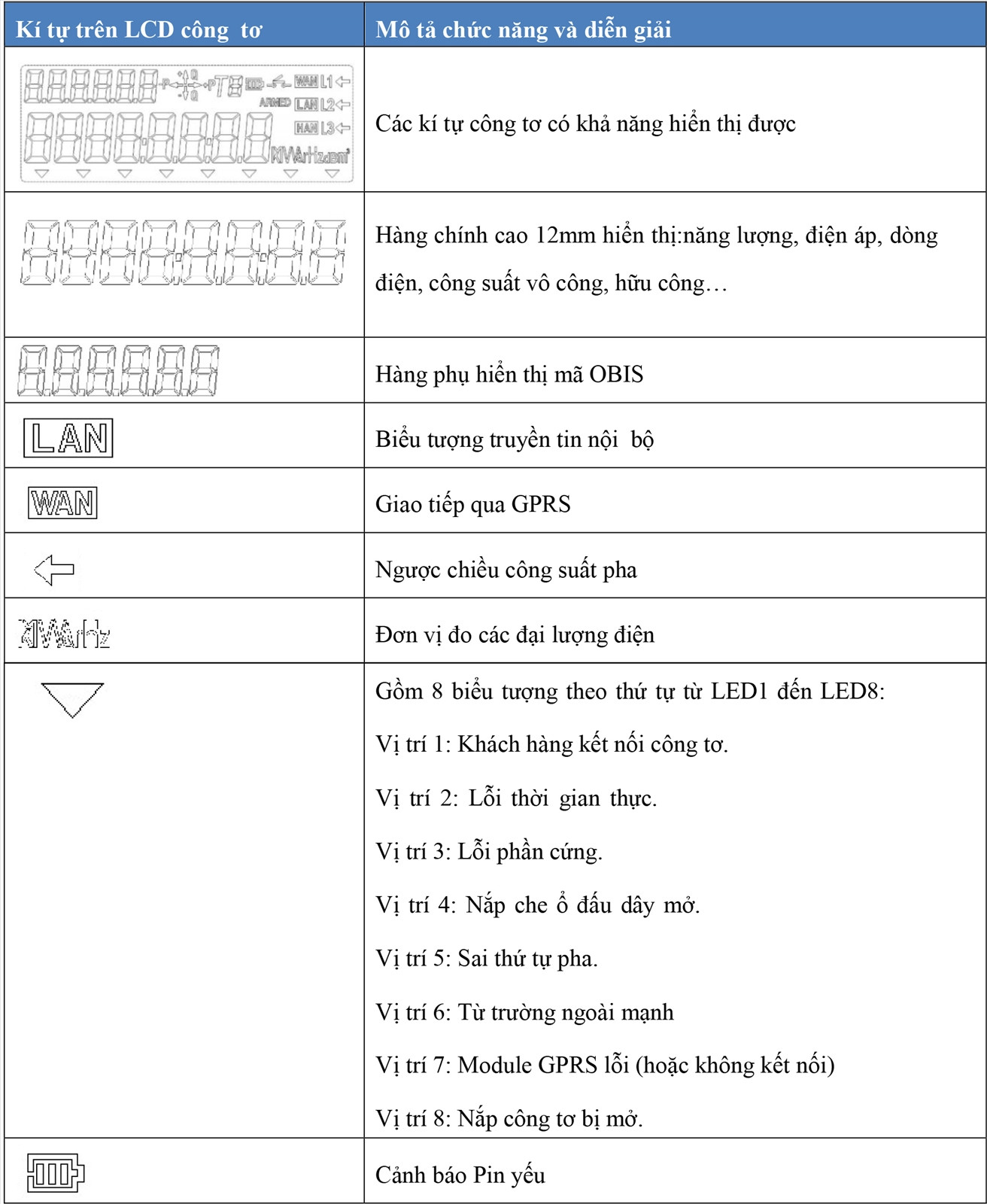 Màn hình hiển thị các thông số trên đồng hồ điện tử 3 pha ME-42, đọc dữ liệu điện năng