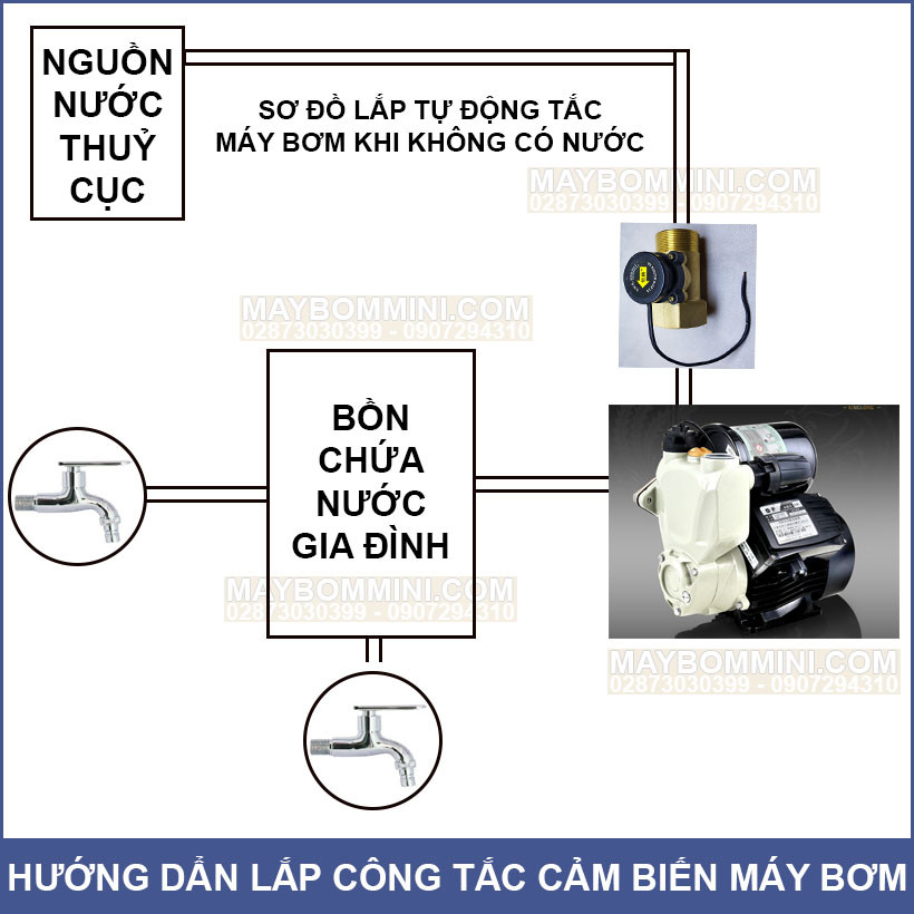 Sơ đồ hướng dẫn lắp đặt công tắc cảm biến dòng chảy trước máy bơm