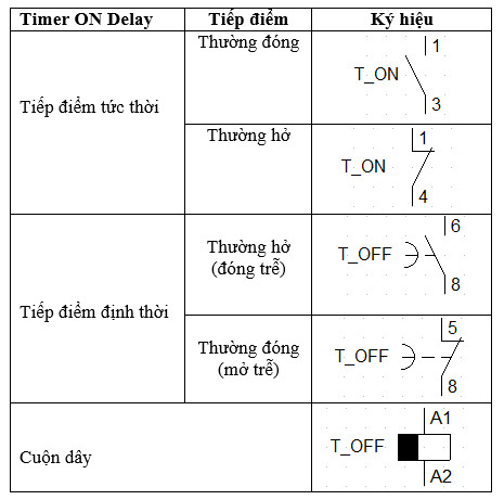 Ký hiệu chuẩn của rơ le thời gian OFF Delay trên bản vẽ kỹ thuật