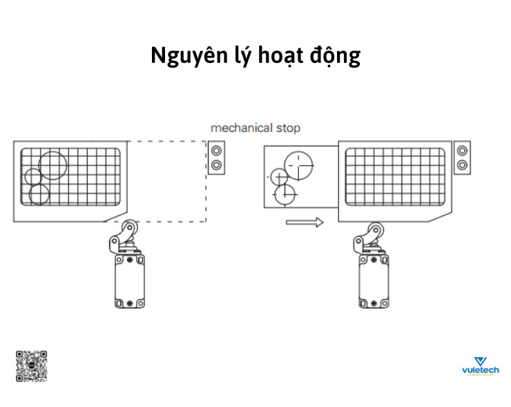 Nguyên lý hoạt động chi tiết của công tắc hành trình cơ bản