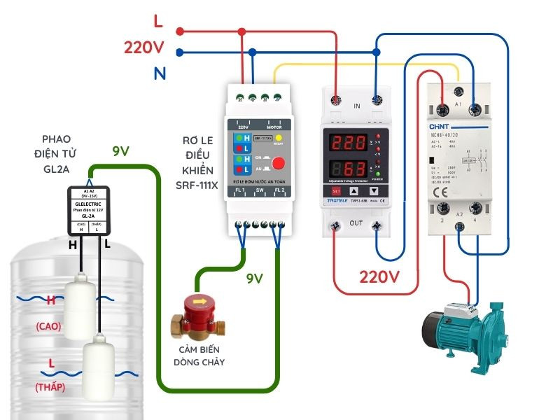 Sơ đồ tủ bơm nước một pha