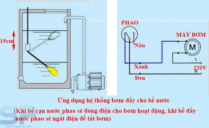 Phao báo mực nước MAC3 có khả năng làm việc trong môi trường khắc nghiệt