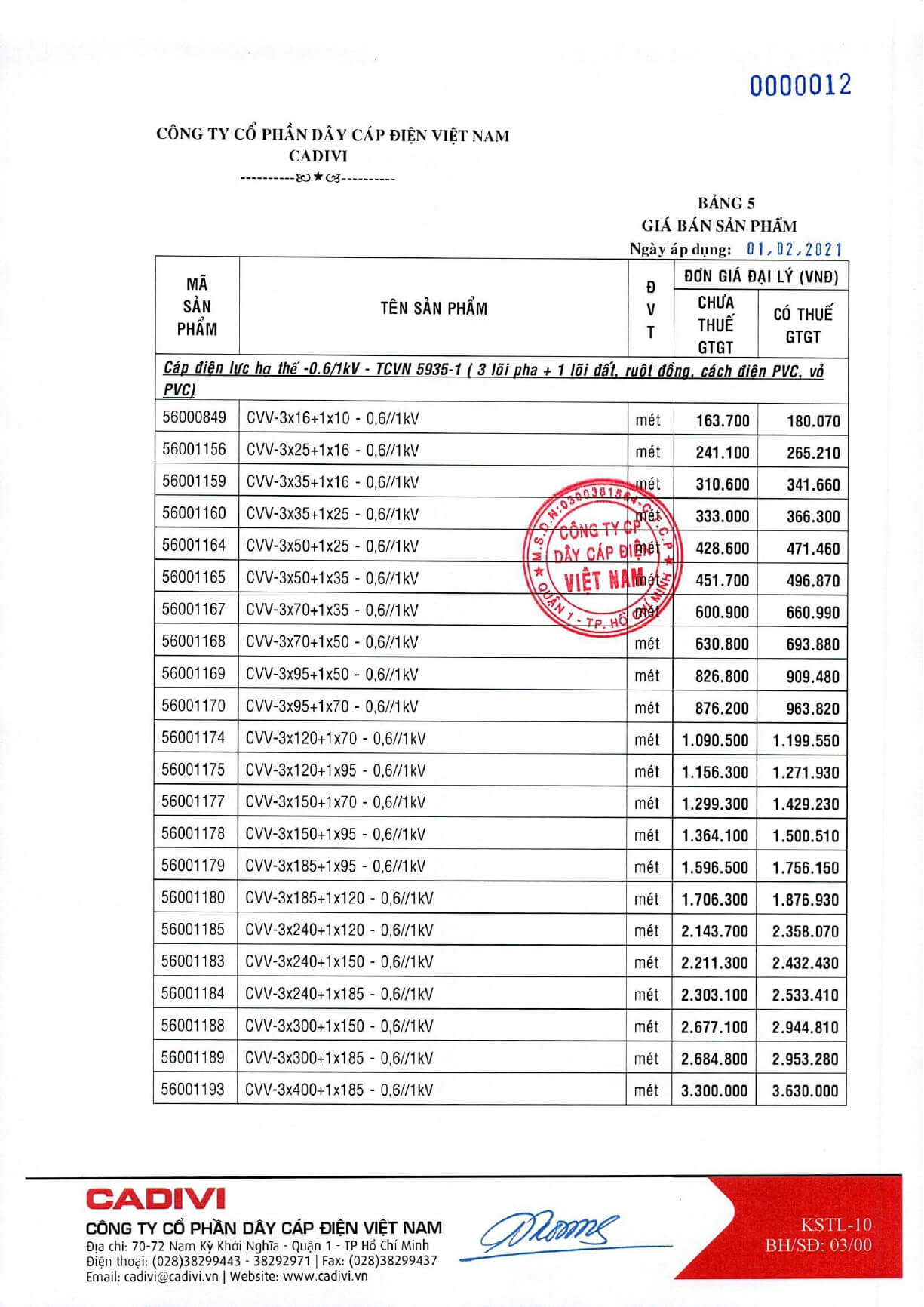 Cập nhật bảng giá cáp điện Cadivi cho dự án (Phần 3)