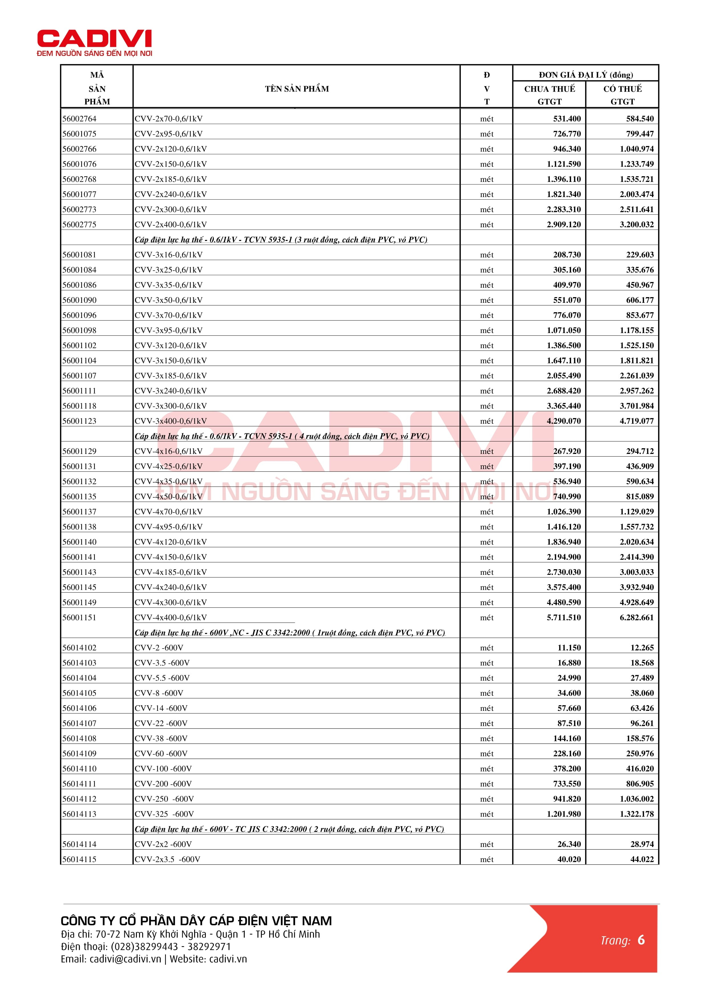 Catalogue bảng giá dây cáp điện Cadivi trang 14