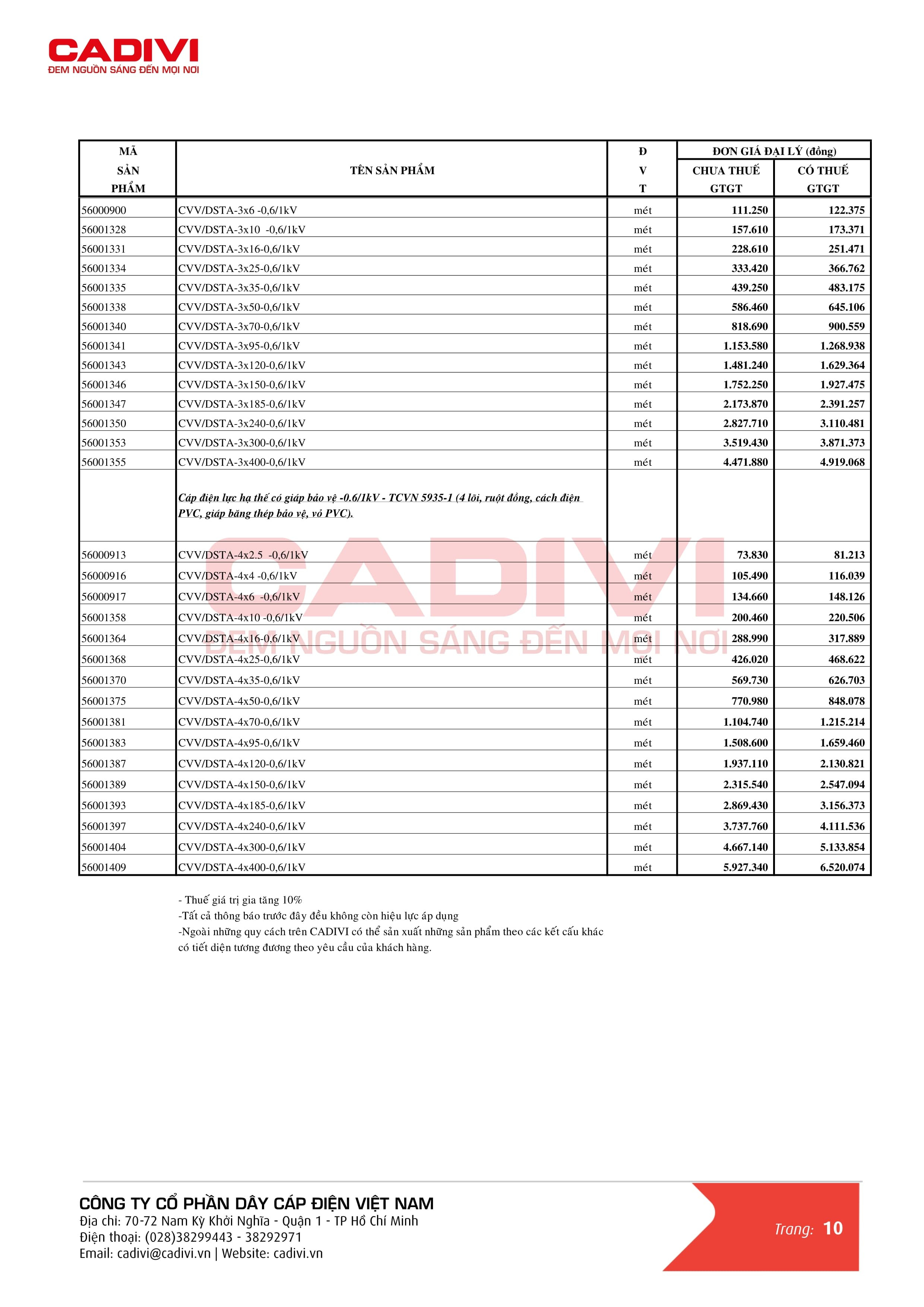 Catalogue bảng giá dây cáp điện Cadivi trang 18
