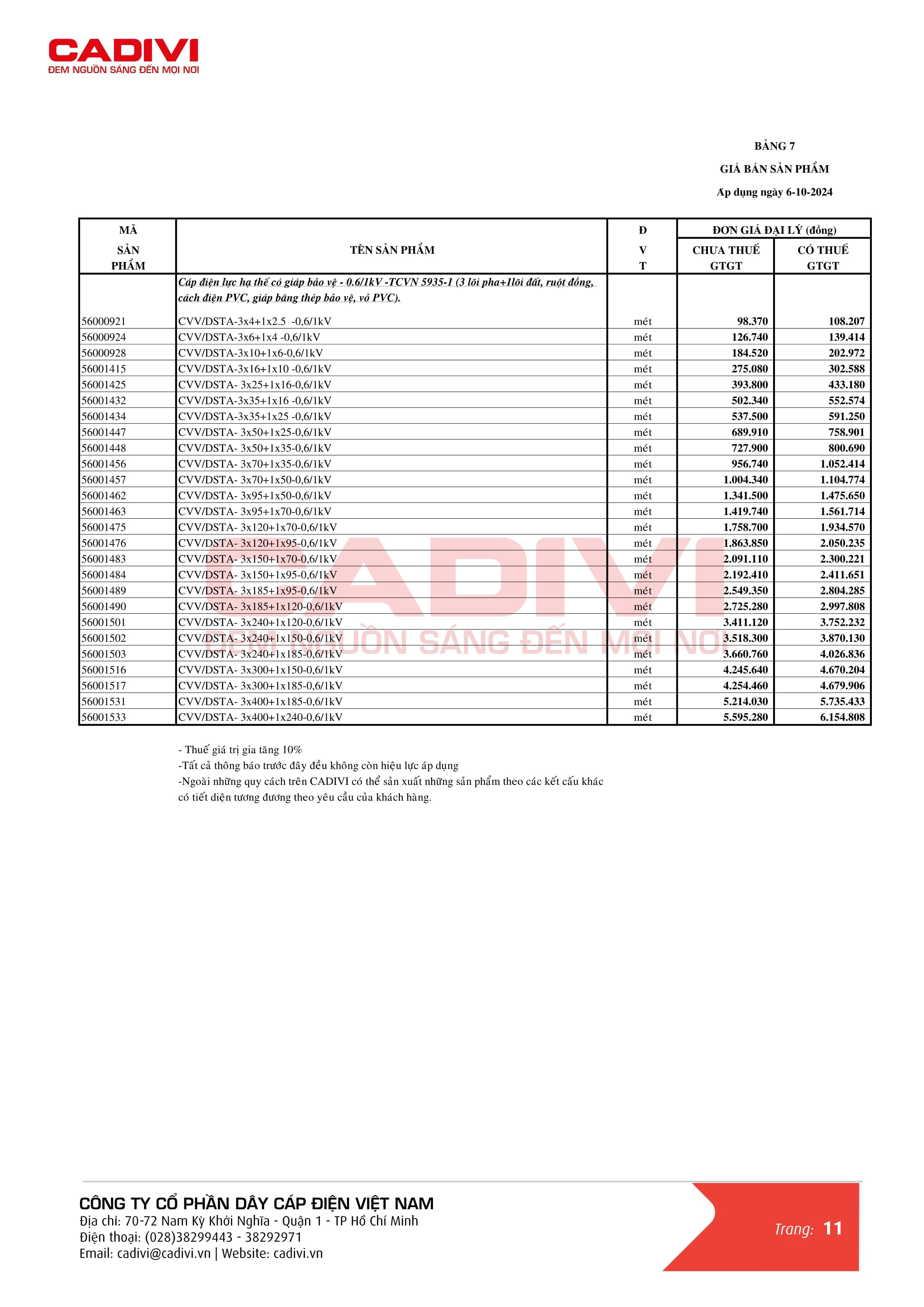 Catalogue bảng giá dây cáp điện Cadivi trang 19