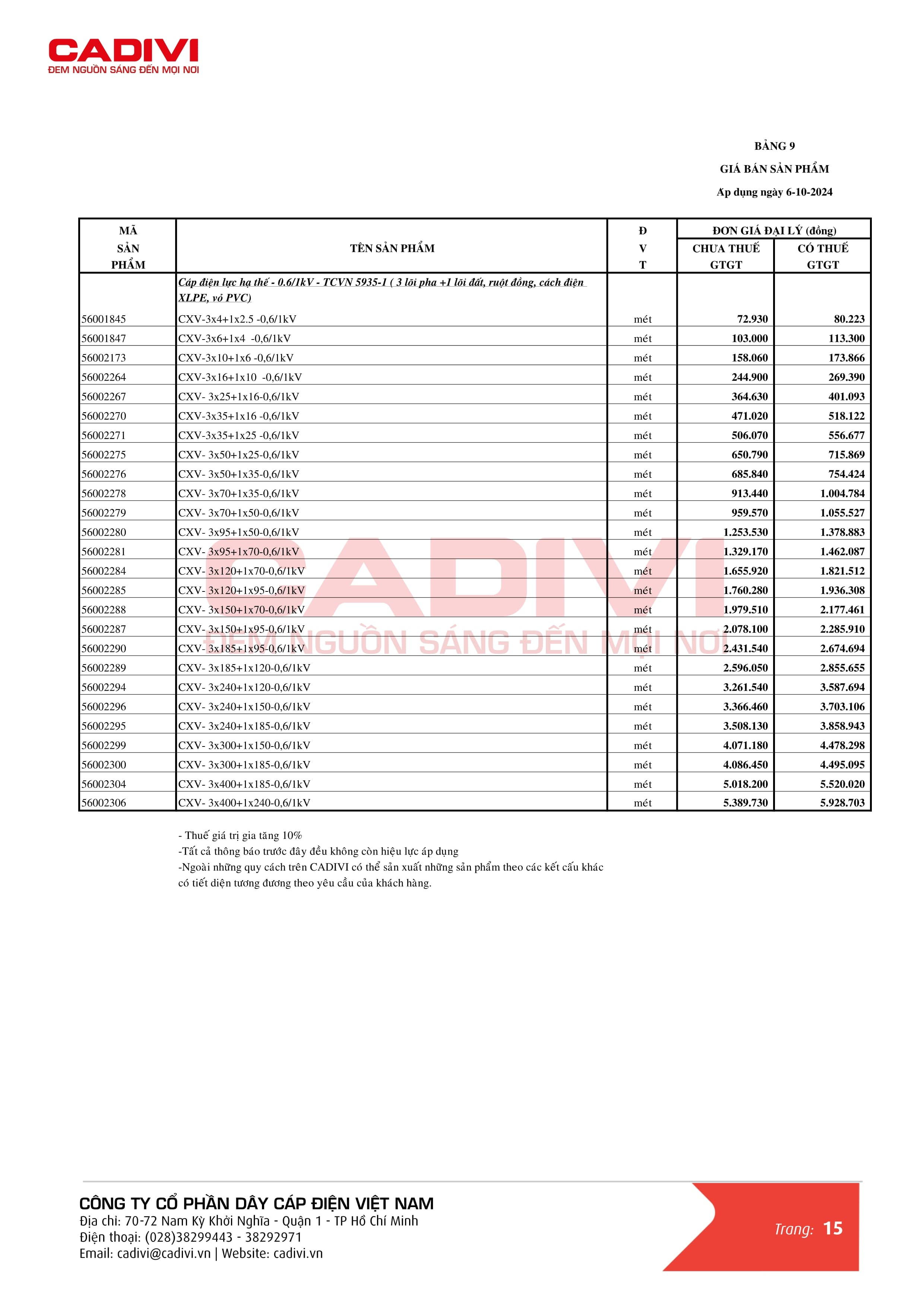 Catalogue bảng giá dây cáp điện Cadivi trang 23