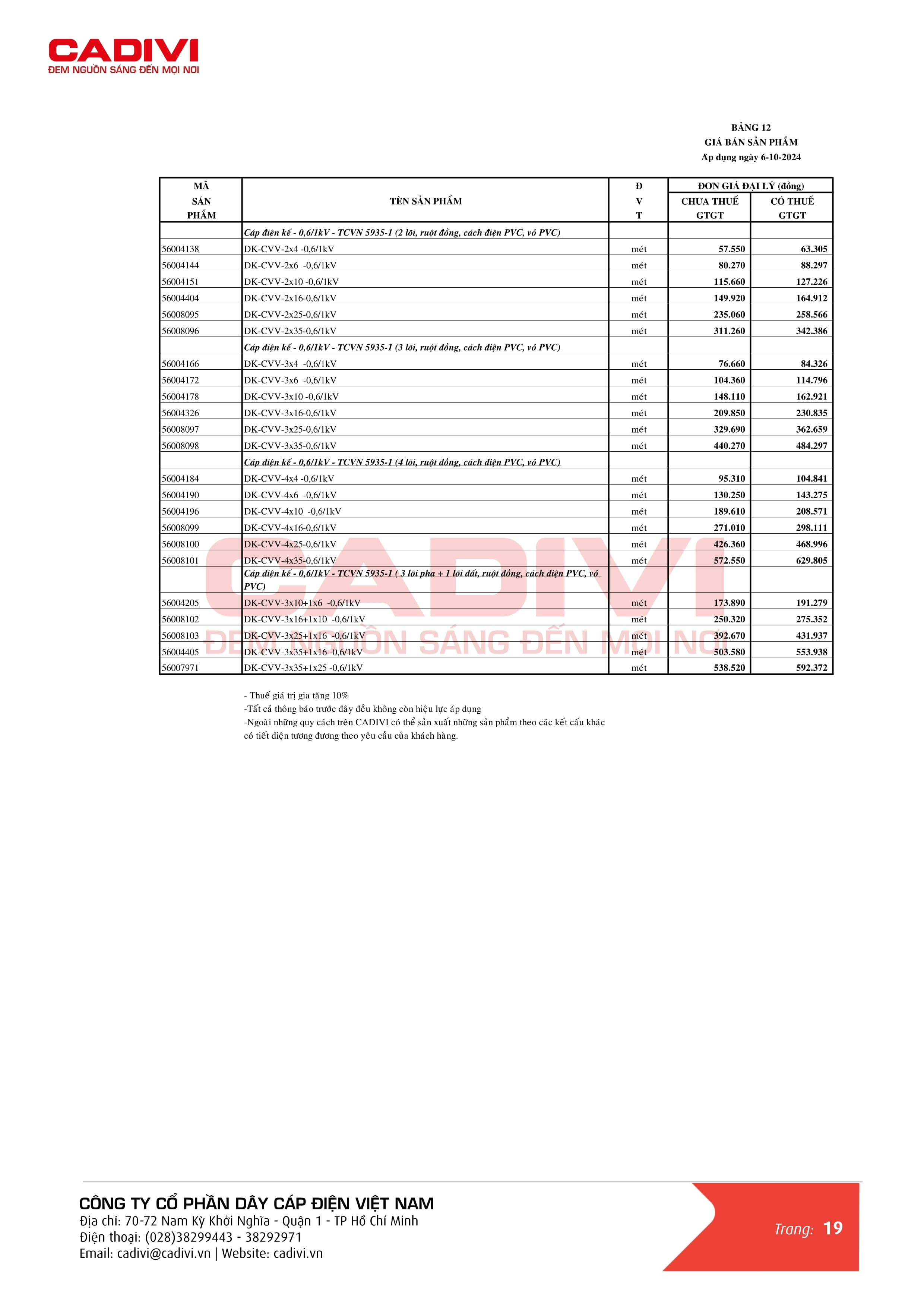 Catalogue bảng giá dây cáp điện Cadivi trang 27