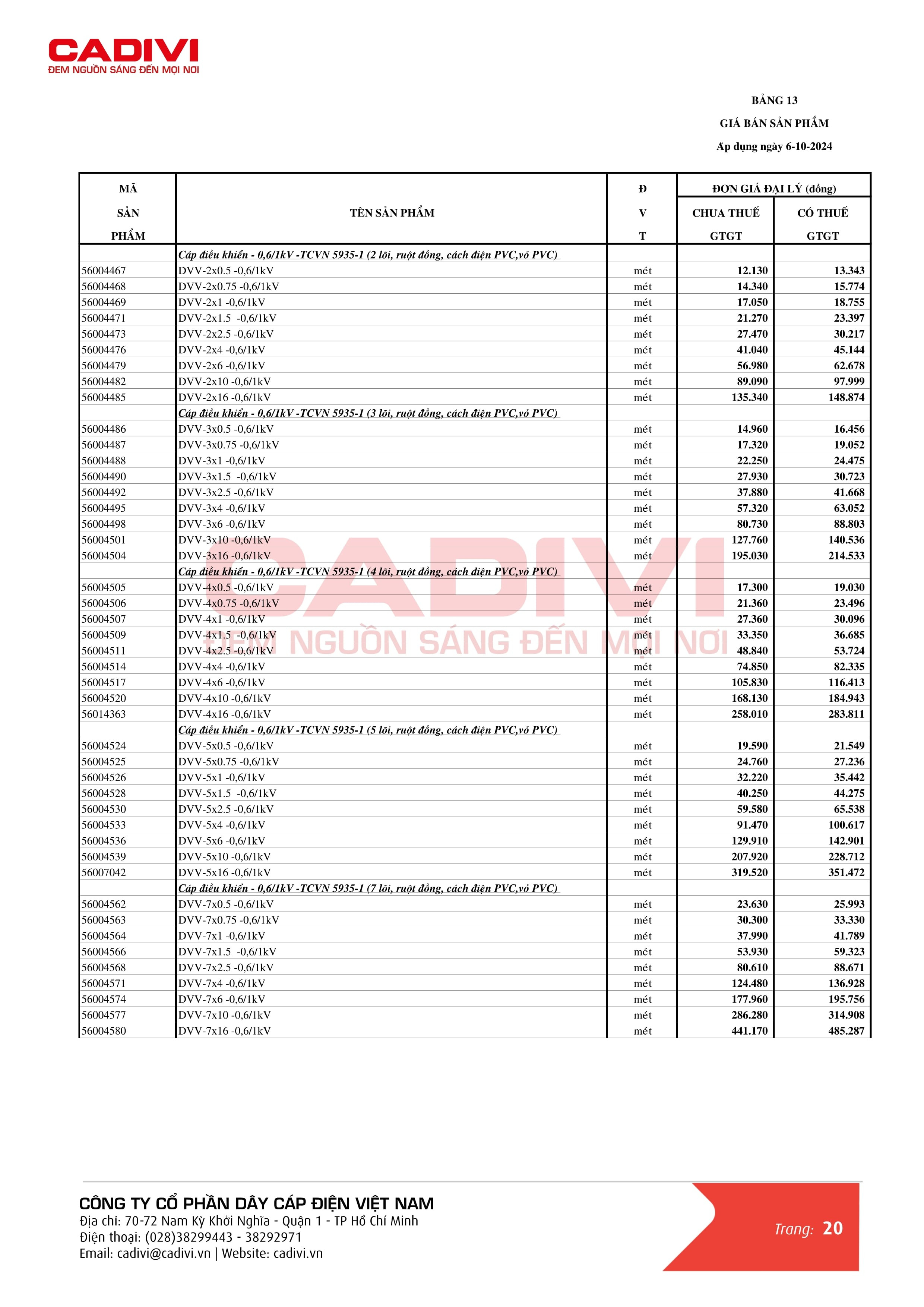 Catalogue bảng giá dây cáp điện Cadivi trang 28
