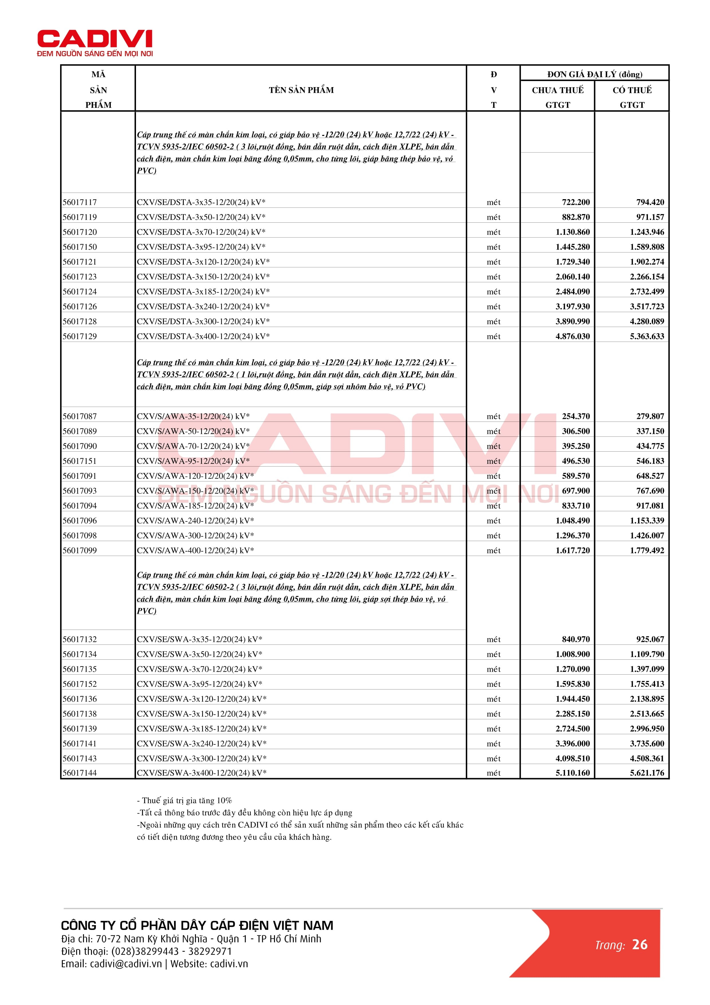Catalogue bảng giá dây cáp điện Cadivi trang 34