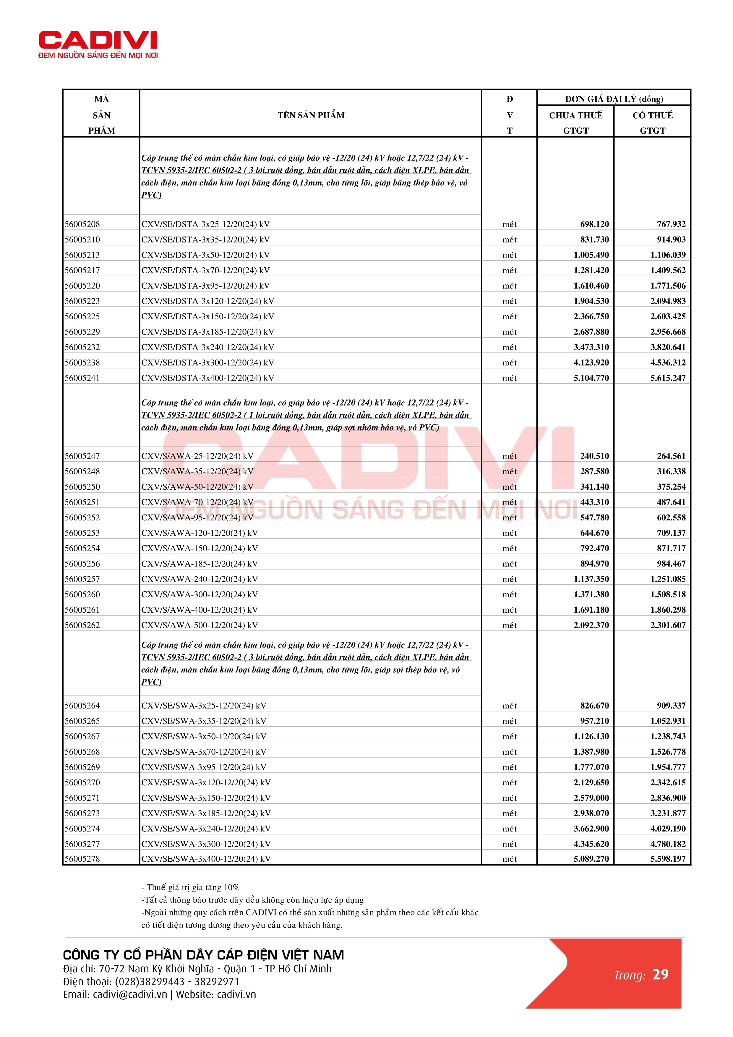 Catalogue bảng giá dây cáp điện Cadivi trang 37