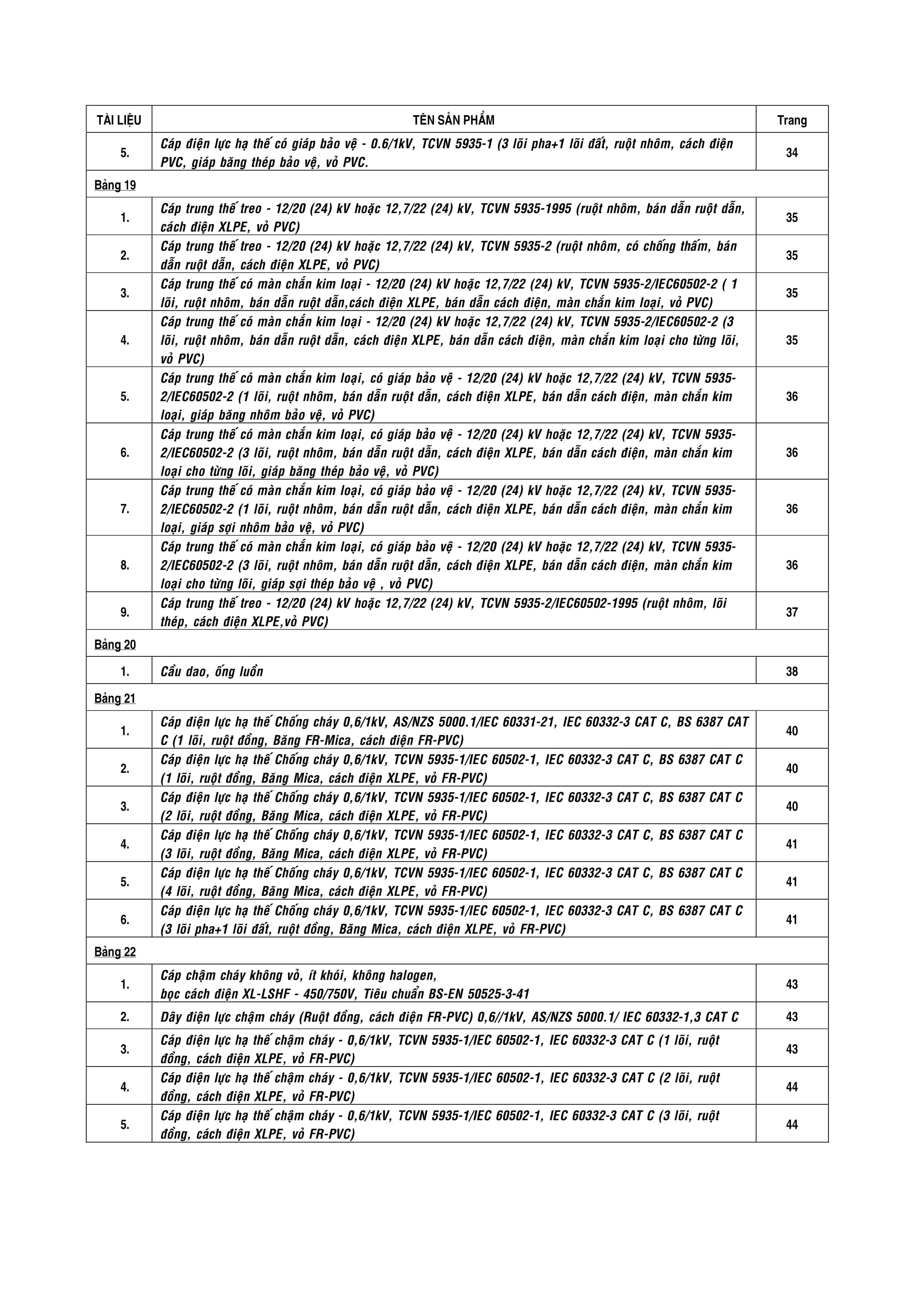 Catalogue bảng giá dây cáp điện Cadivi trang 7
