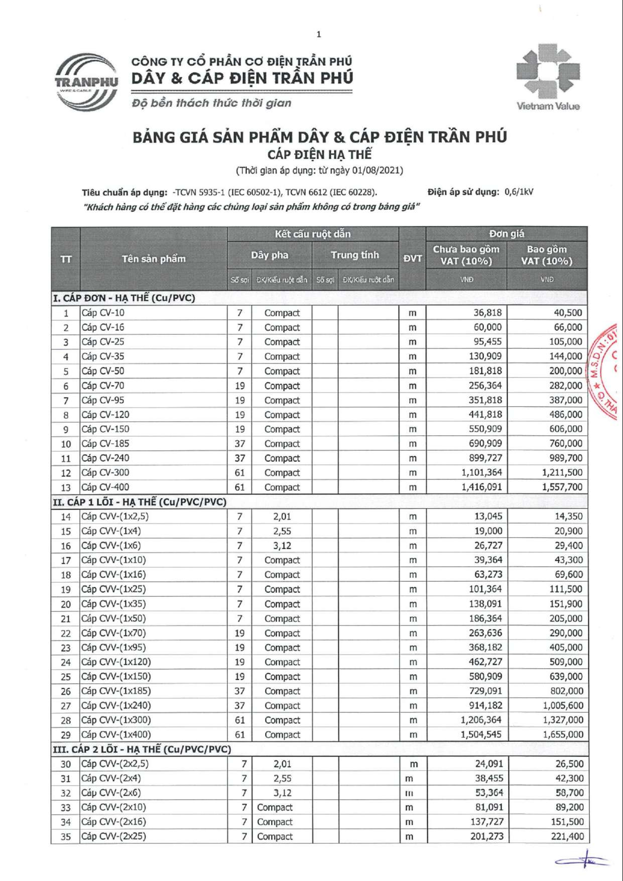 Bảng giá dây điện Trần Phú cho các loại cáp CV và CVV 1-2 lõi hạ thế