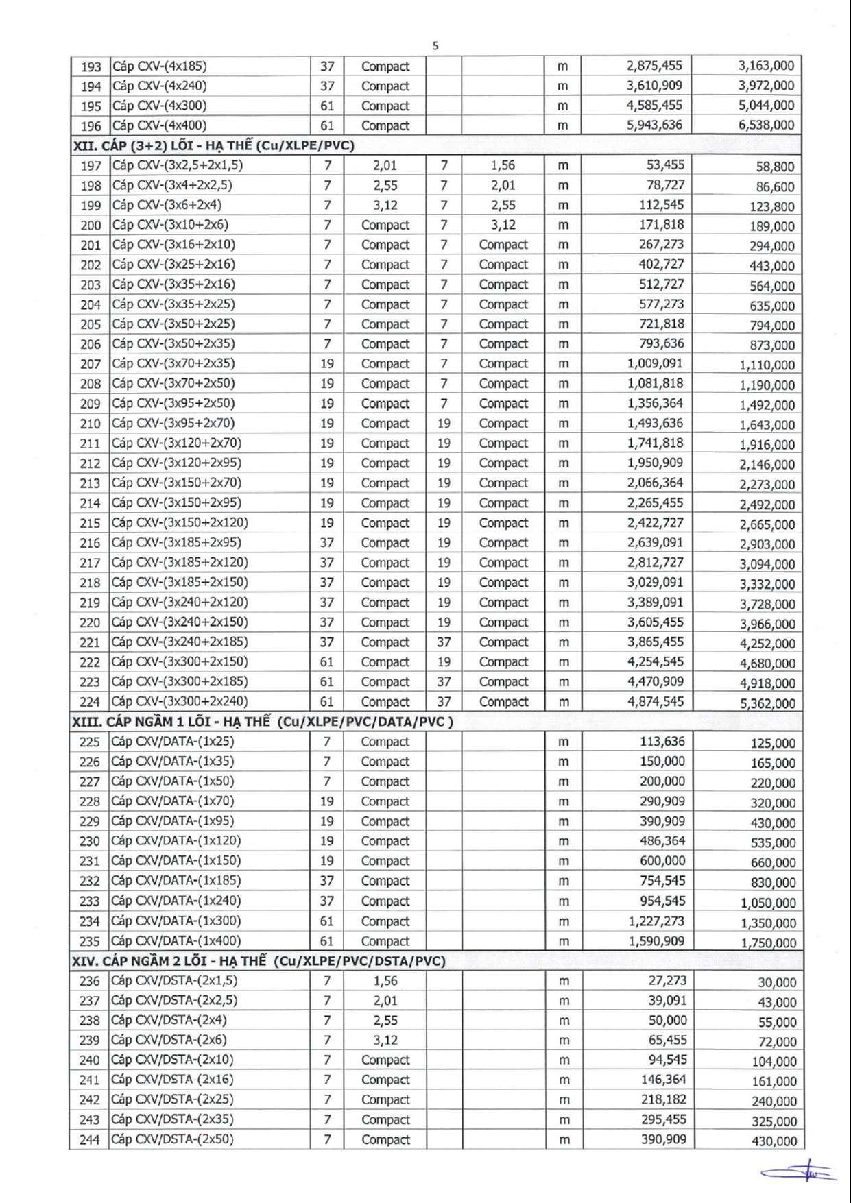 Giá dây cáp điện Trần Phú CXV 3+2 lõi và cáp ngầm CXV/DATA, CXV/DSTA 1-2 lõi
