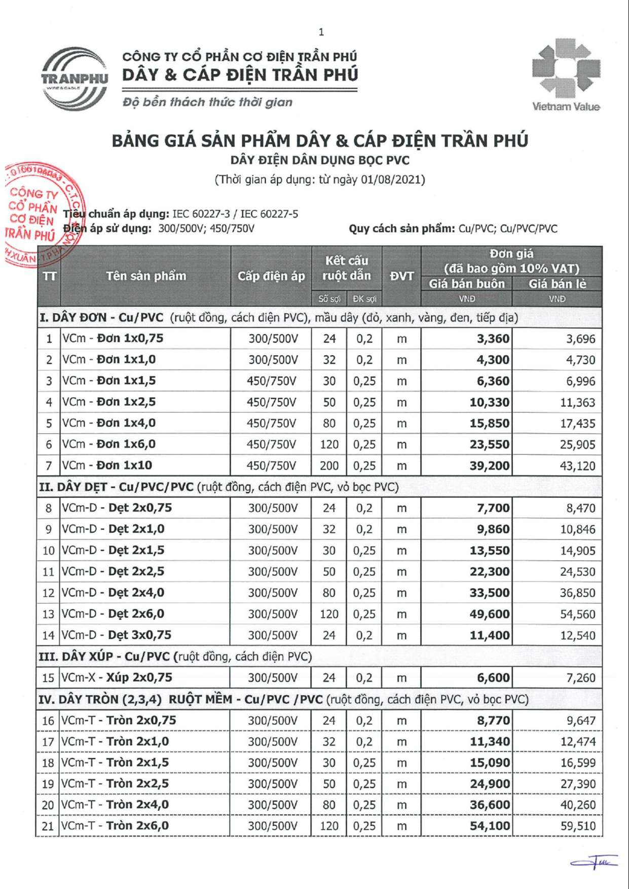 Bảng giá dây điện Trần Phú chi tiết các loại dây đơn 7 sợi bọc PVC