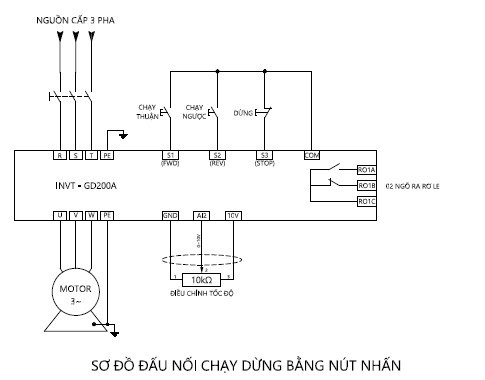 Minh họa sơ đồ đấu dây điều khiển biến tần GD200A bằng relay