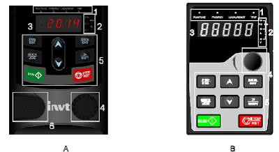 Keypad điều khiển và cài đặt thông số biến tần INVT GD200A