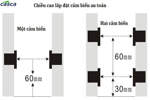 Cảm biến an toàn giúp cửa tự động hoạt động hiệu quả và thân thiện môi trường