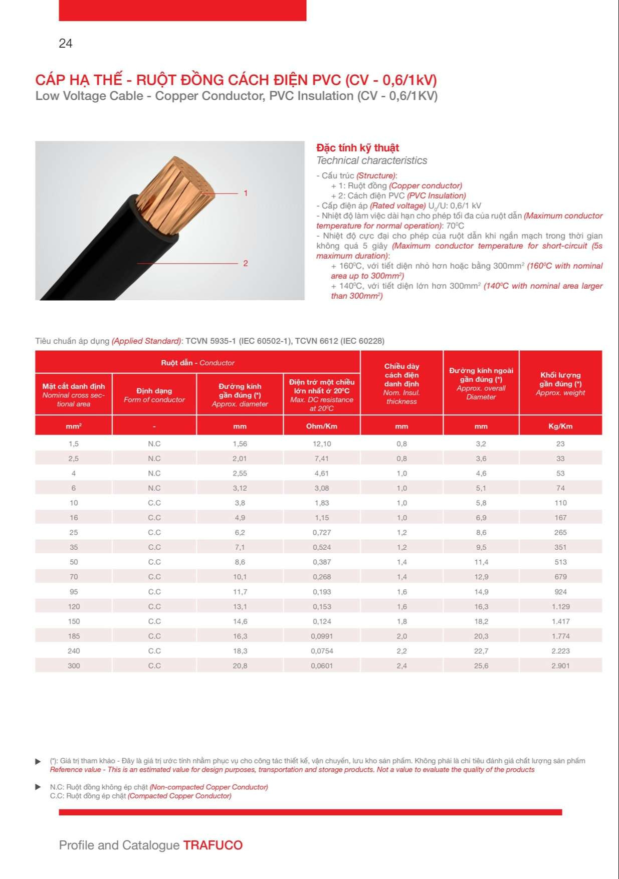 Catalogue Trần Phú: Đặc điểm cáp hạ thế ruột đồng cách điện PVC (CV - 0,6/1kV)