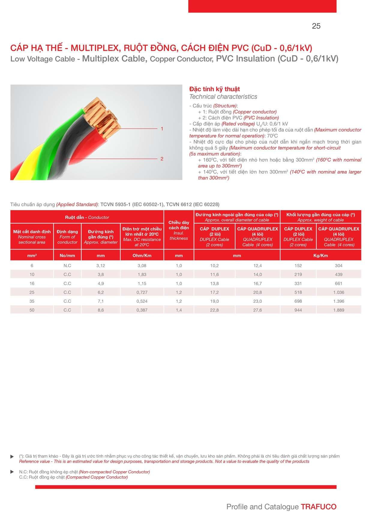 Catalogue Trần Phú: Thông tin cáp hạ thế multiplex ruột đồng cách điện PVC (CuD - 0,6/1kV)