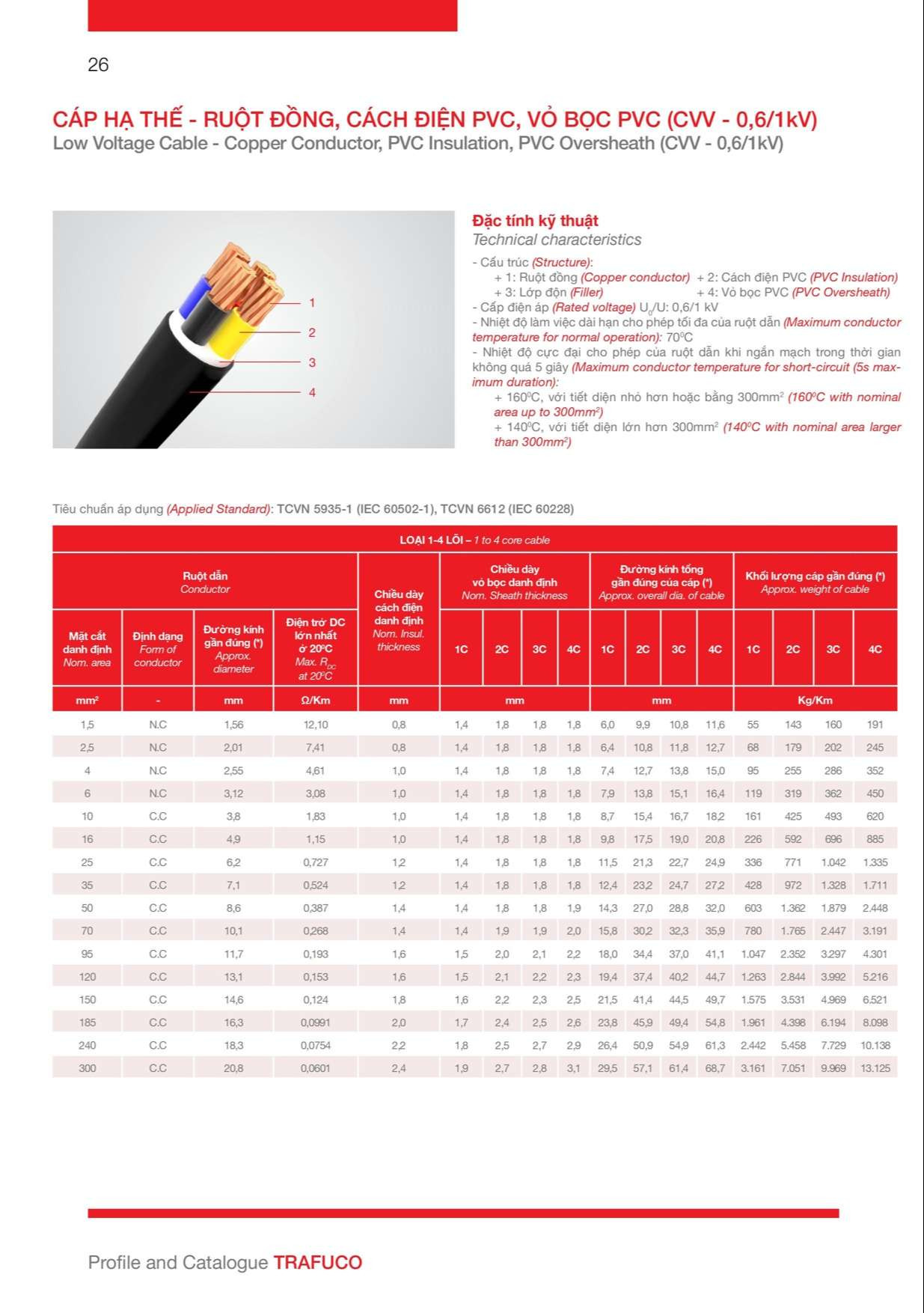 Catalogue Trần Phú: Cáp hạ thế ruột đồng cách điện PVC (CVV - 0,6/1kV) chi tiết