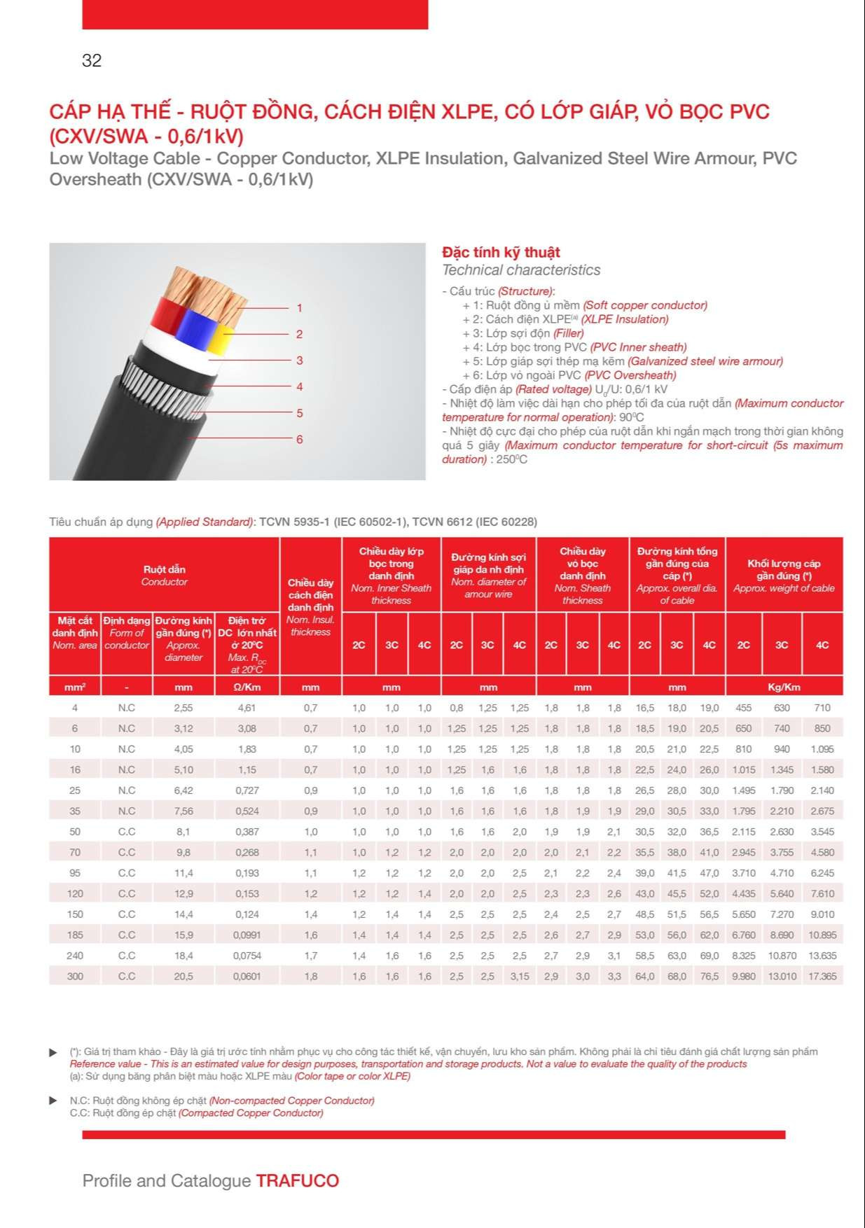 Catalogue Trần Phú: Cáp hạ thế có lớp giáp CXV/SWA (0,6/1kV) chi tiết