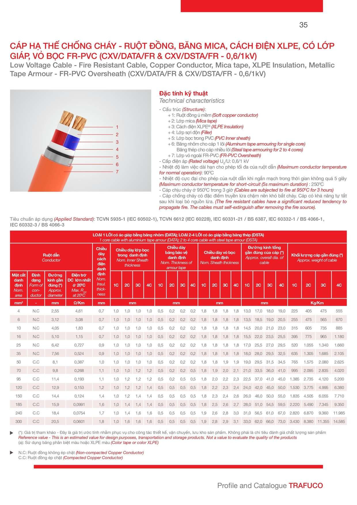 Catalogue Trần Phú: Cáp chống cháy có lớp giáp CXV/DATA/FR &amp; CXV/DSTA/FR (0,6/1kV)