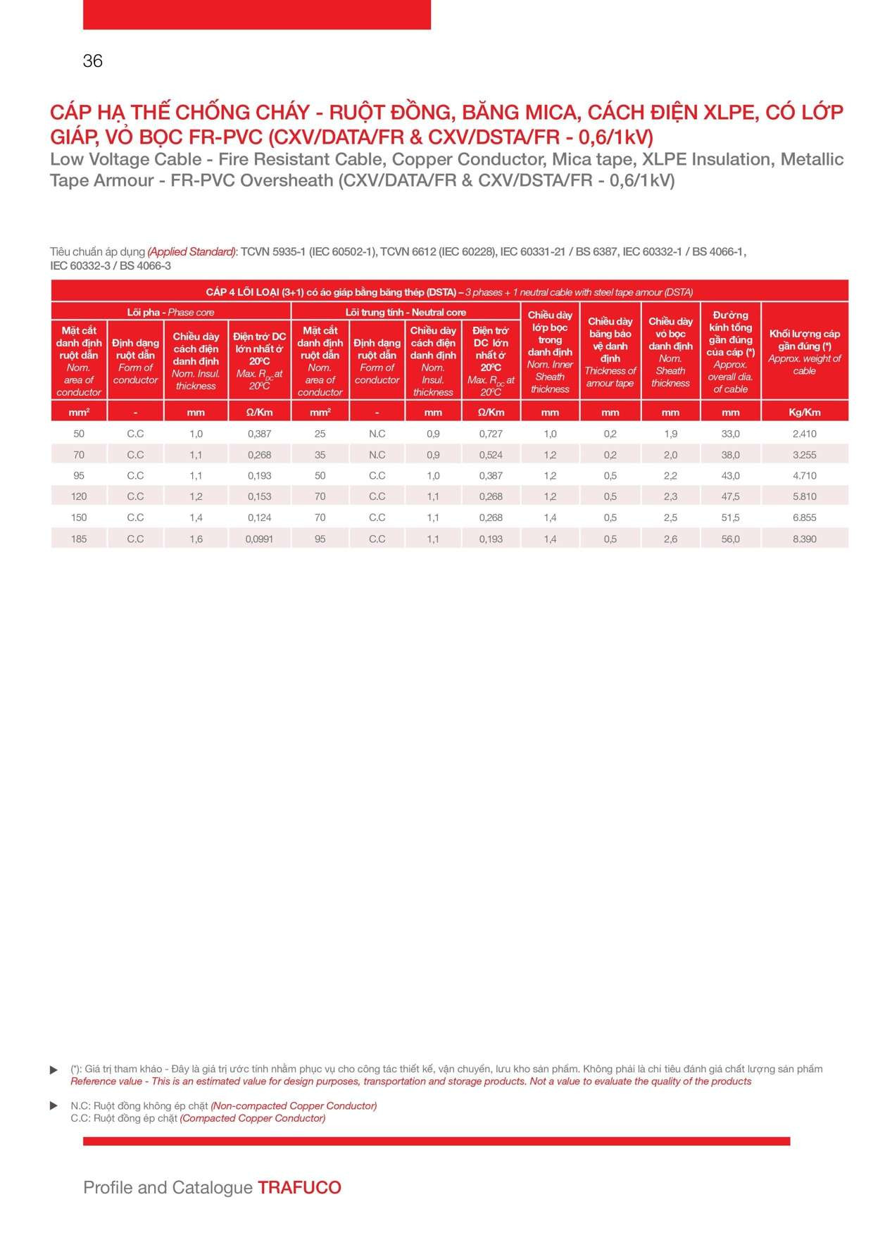 Catalogue Trần Phú: Thông số kỹ thuật cáp chống cháy CXV/DATA/FR và CXV/DSTA/FR 0,6/1kV