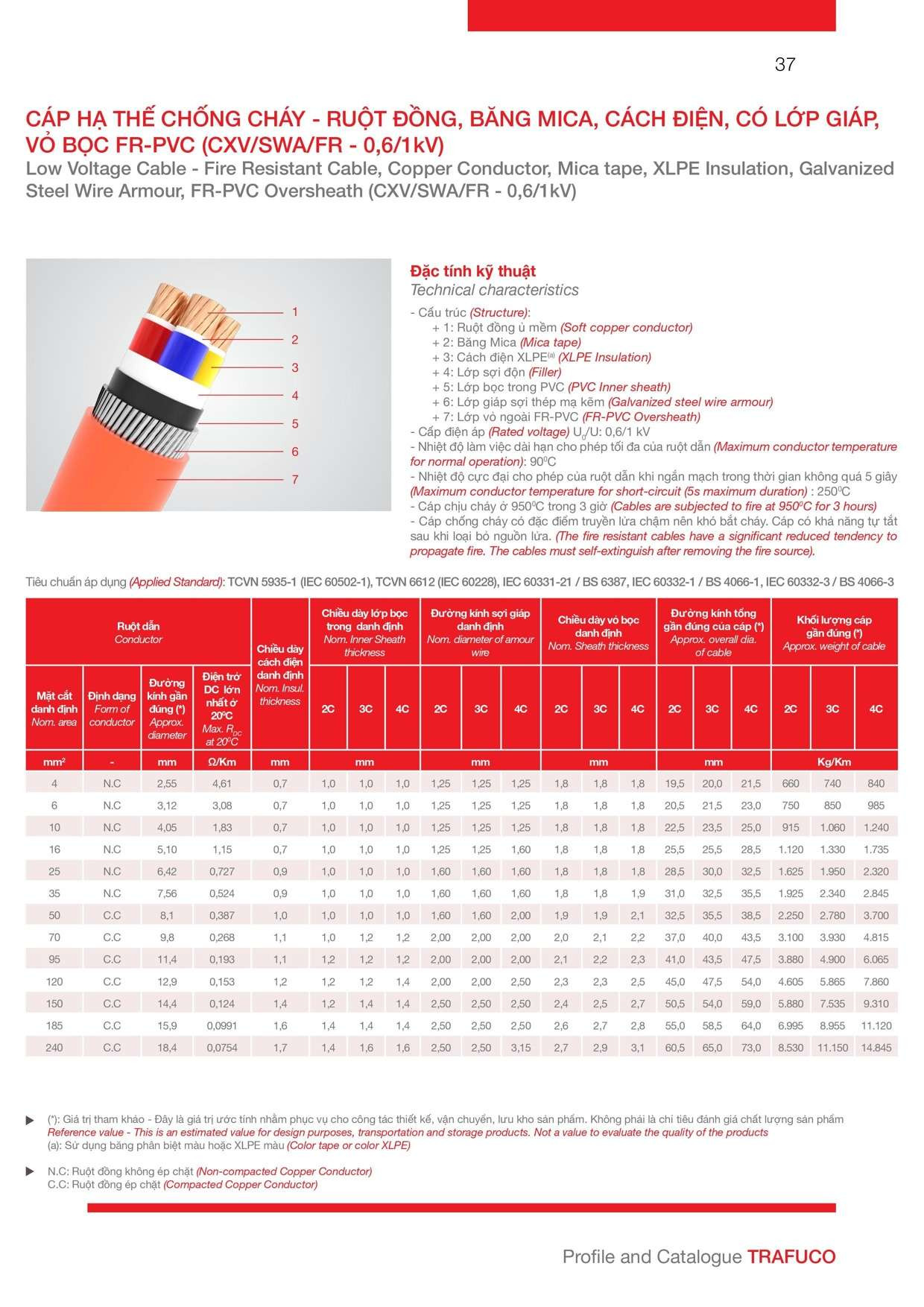 Catalogue Trần Phú: Cáp chống cháy có lớp giáp CXV/SWA/FR (0,6/1kV) chi tiết