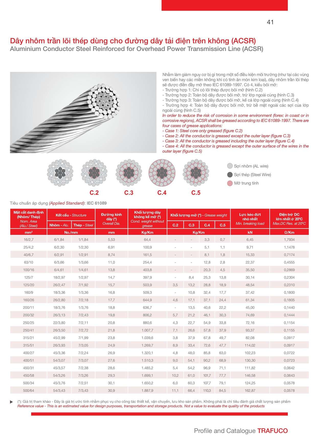 Catalogue Trần Phú: Dây nhôm trần lõi thép ACSR dùng cho tải điện trên không