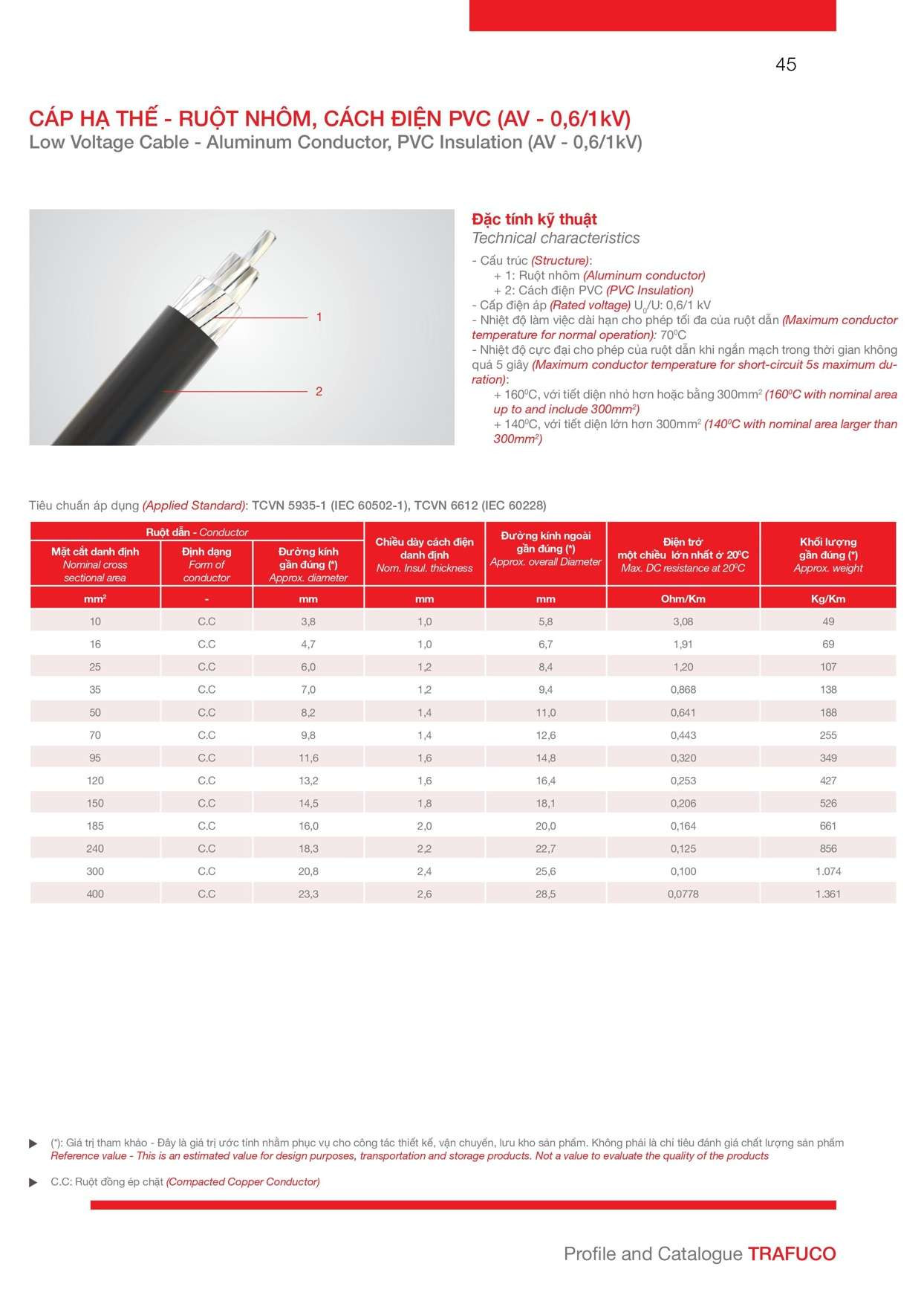 Catalogue Trần Phú: Cáp hạ thế ruột nhôm cách điện PVC (AV - 0,6/1kV)