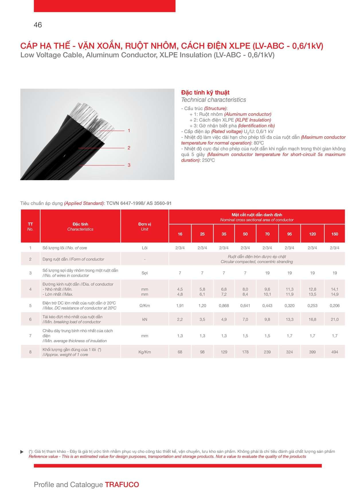 Catalogue Trần Phú: Cáp hạ thế vặn xoắn ruột nhôm cách điện XLPE (LV-ABC - 0,6/1kV)
