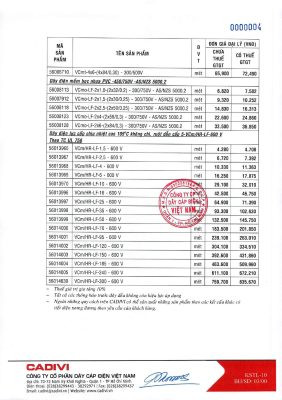 Giá các loại dây điện dân dụng Cadivi phổ biến