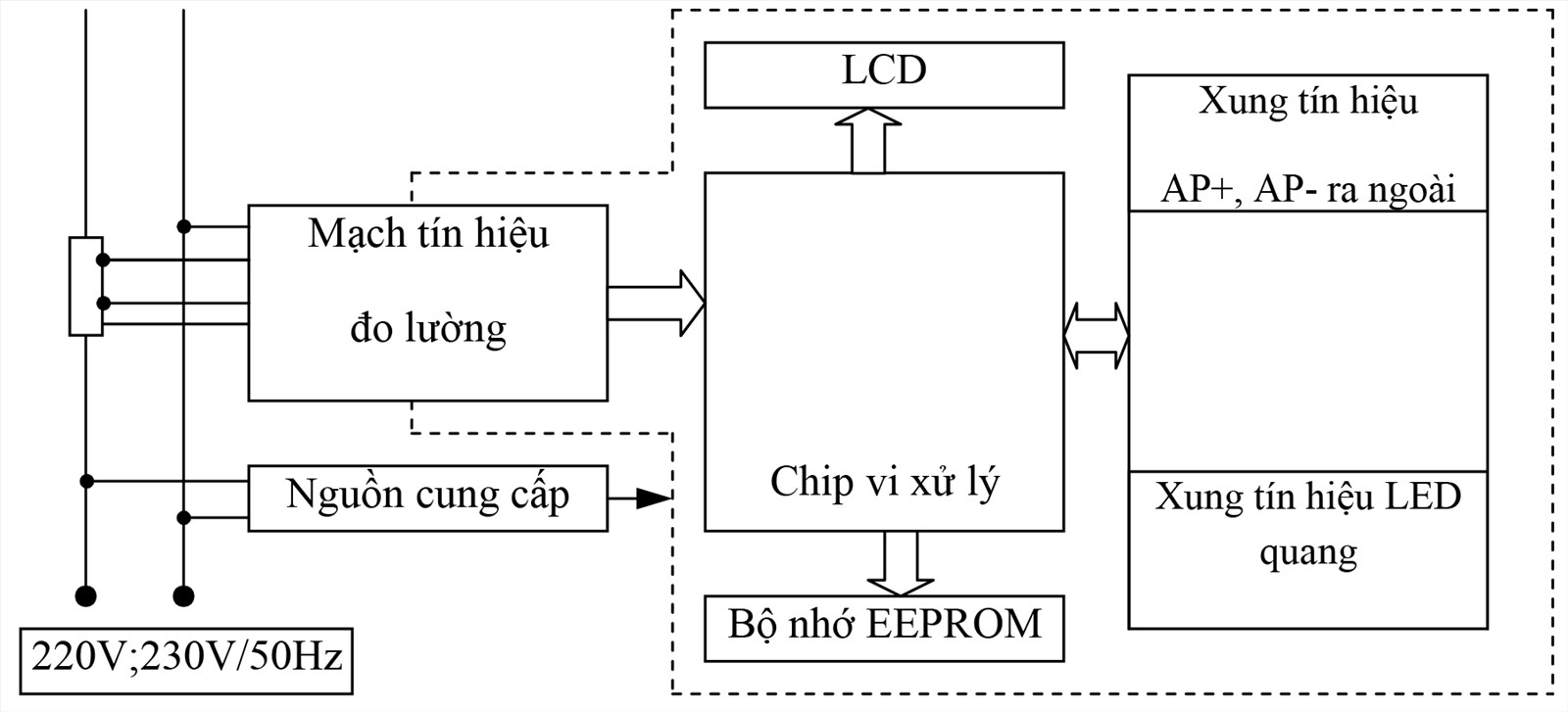 Sơ đồ khối nguyên lý hoạt động của công tơ điện tử 1 pha Emic CE-38