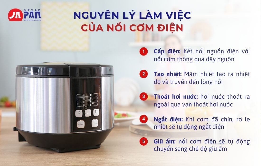 Sơ đồ minh họa nguyên lý làm việc của động cơ điện, chuyển đổi năng lượng