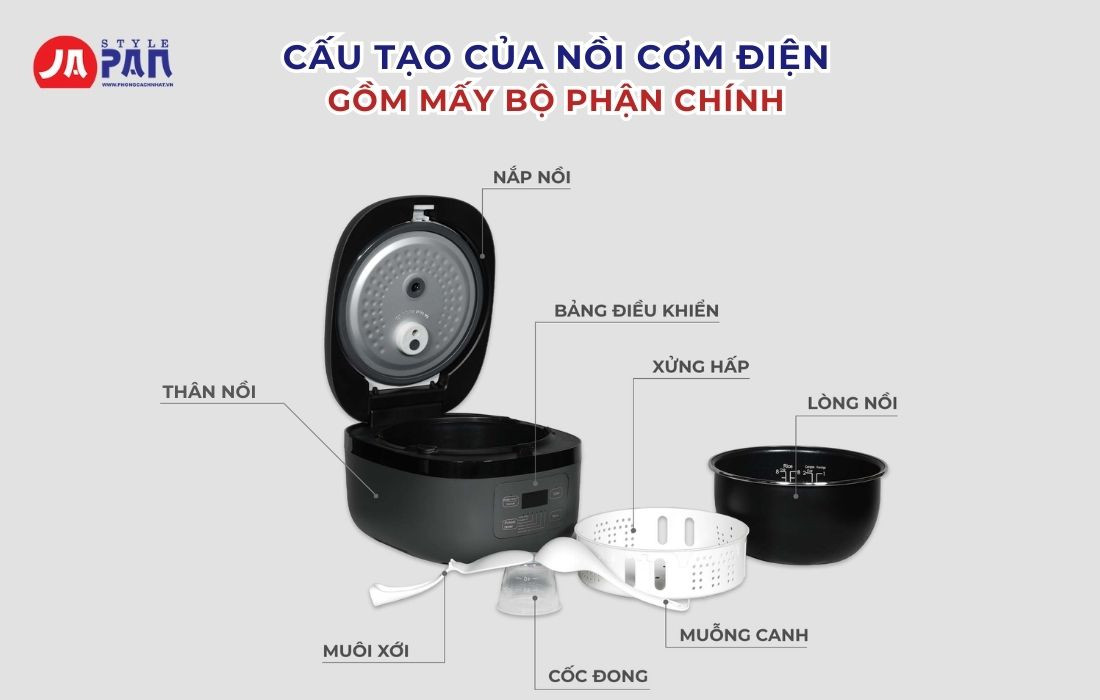 Cấu tạo bên trong của một động cơ điện với các bộ phận chính được chú thích