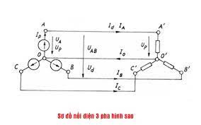 Sơ đồ đấu nối mạch điện 3 pha hình sao chi tiết