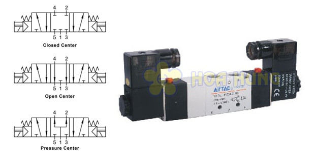Sơ đồ Van 5 cửa 3 vị trí