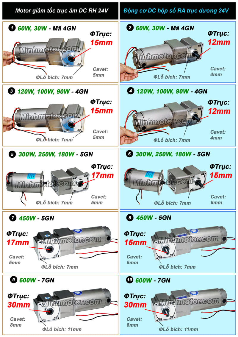 Hình ảnh các loại động cơ DC 24V giảm tốc với trục ra vuông góc