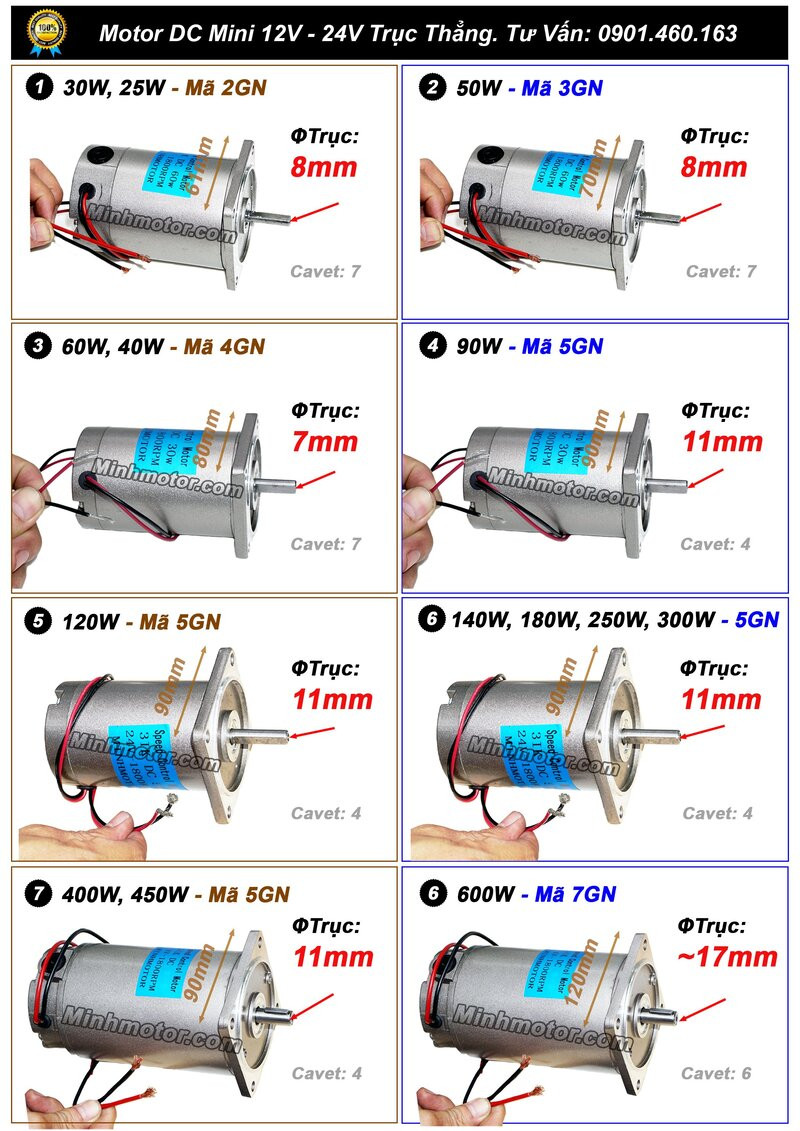 Bảng kích thước và hình ảnh động cơ DC 24V điện một chiều dạng mini trục thẳng