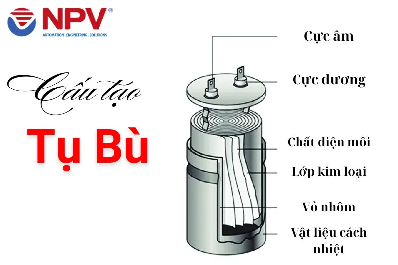 Cấu tạo tụ bù ba pha