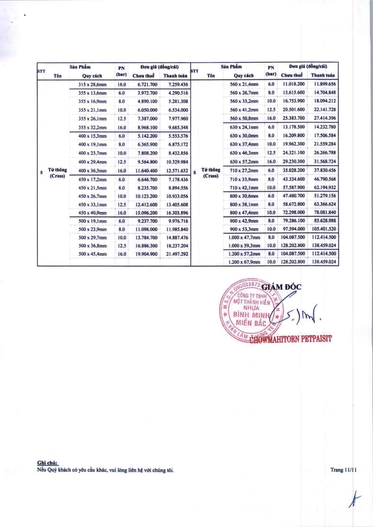 Quy cách và tiêu chuẩn kỹ thuật của ống nhựa PVC Bình Minh
