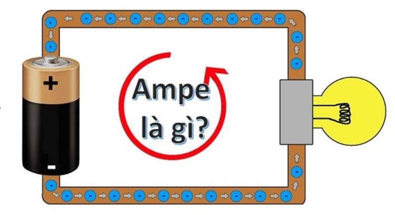 Ký hiệu Ampe (A) và khái niệm cường độ dòng điện cơ bản