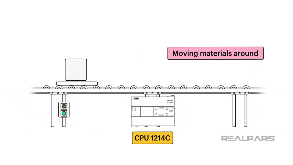 Ví dụ ứng dụng của CPU 1214C trong hệ thống băng tải