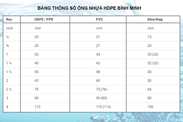 Bảng thông số kỹ thuật ống nhựa HDPE Bình Minh chi tiết