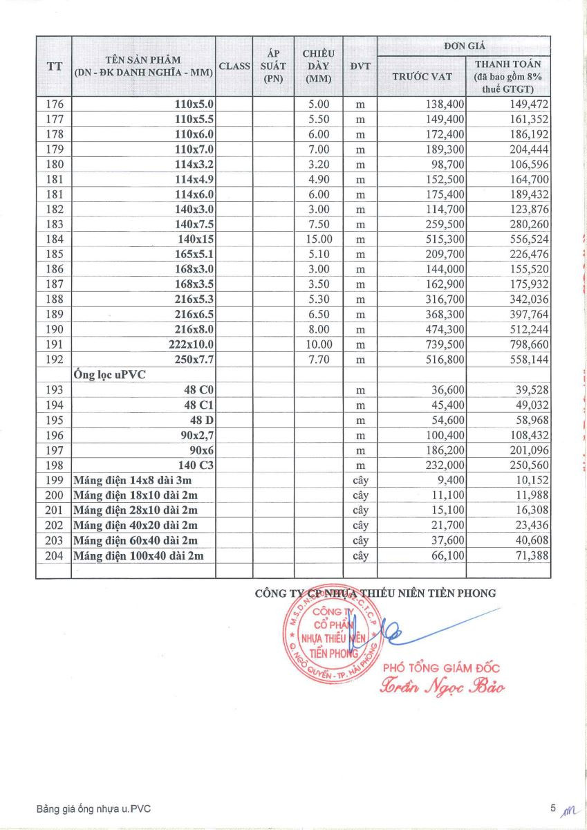 Bảng giá ống lọc PVC và máng điện Tiền Phong